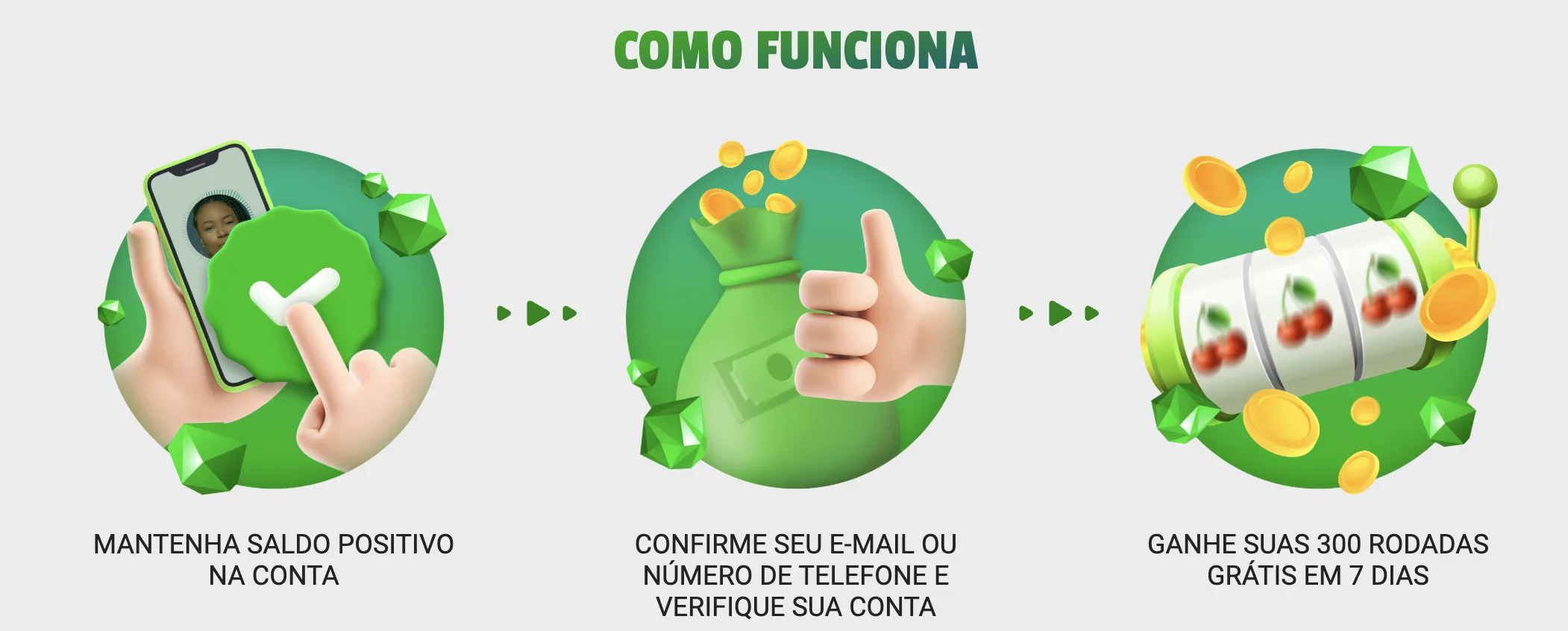 Como funciona Ganhe suas 300 rodadas grátis em 7 dias no Brazino777